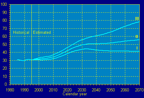 1996 Benifs/100 Wrkrs